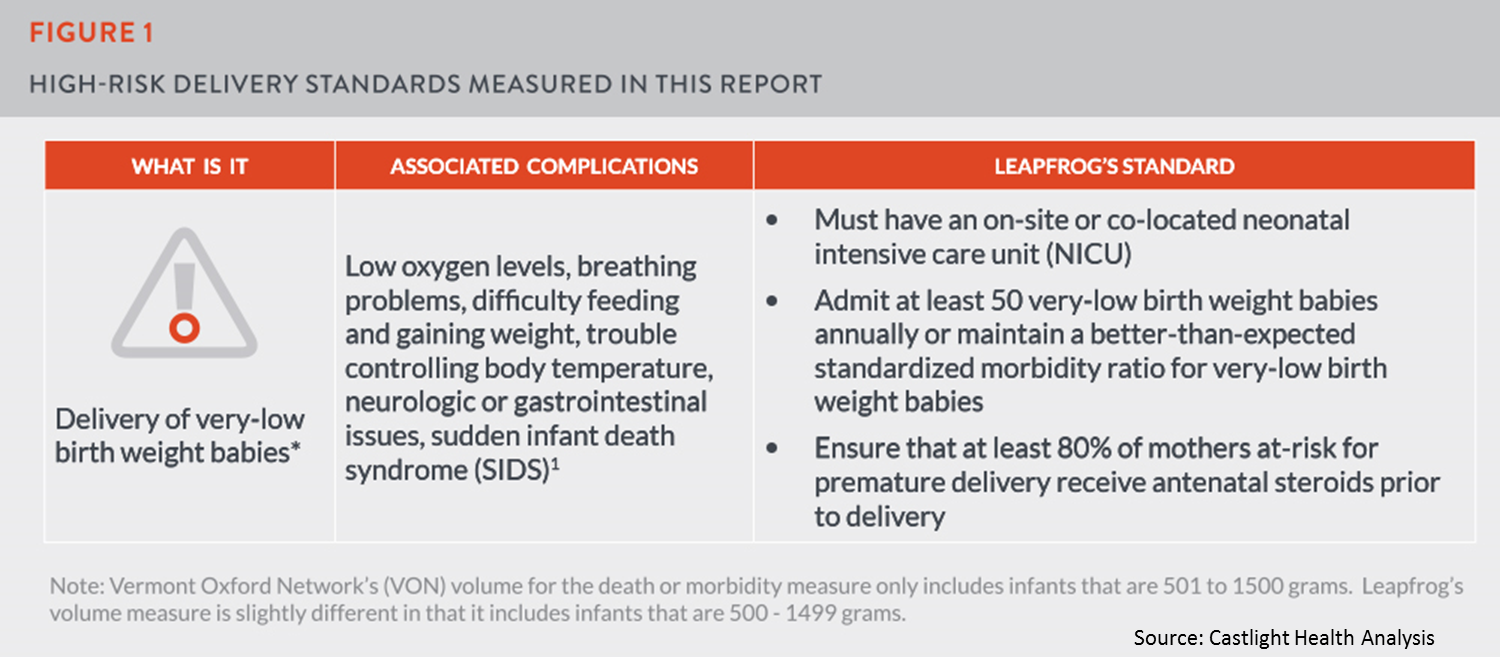 Latest Report Shows Too Many HighRisk, VeryLow BirthWeight Babies